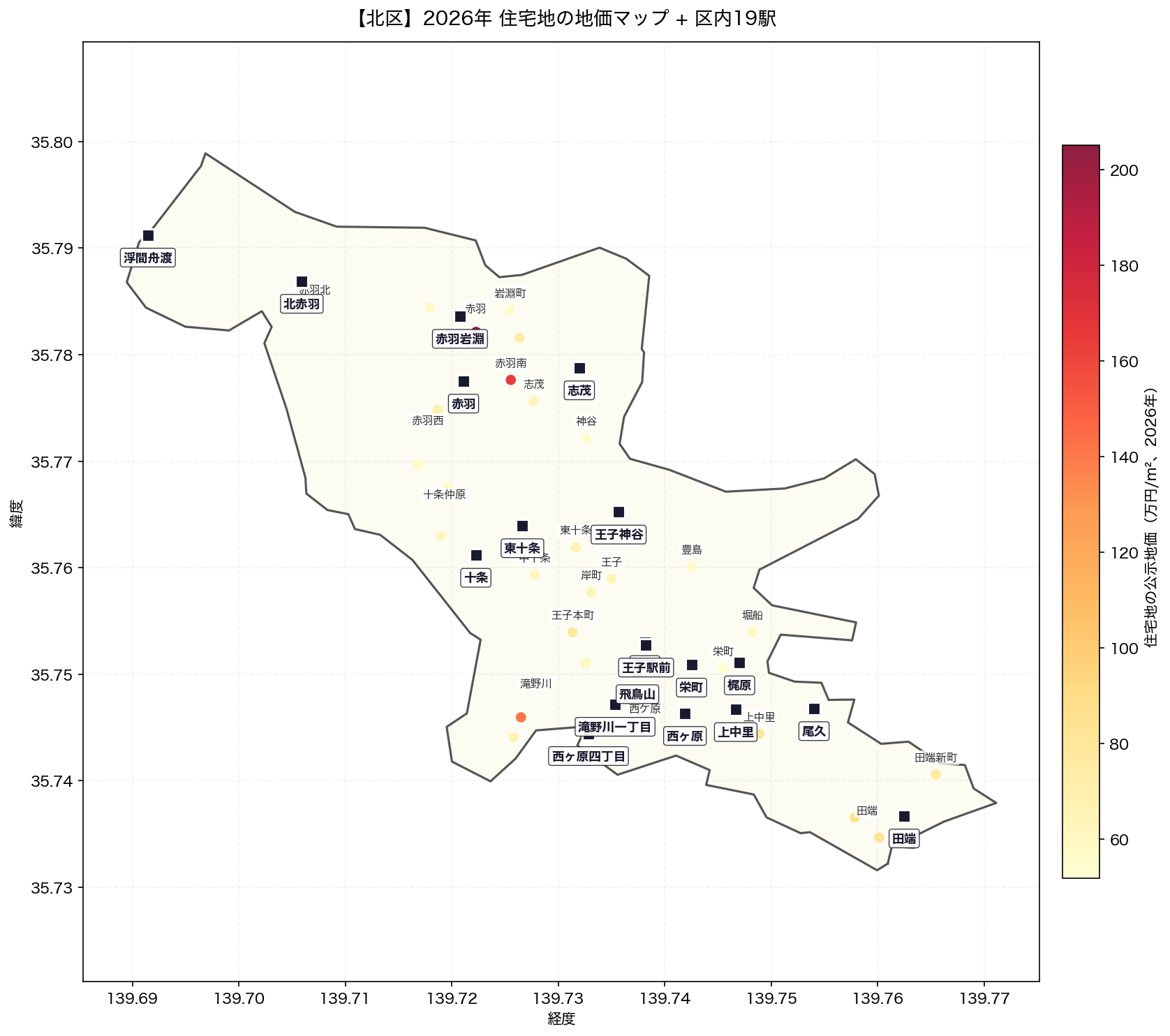 北区 2026年 住宅地の地価マップ + 区内19駅